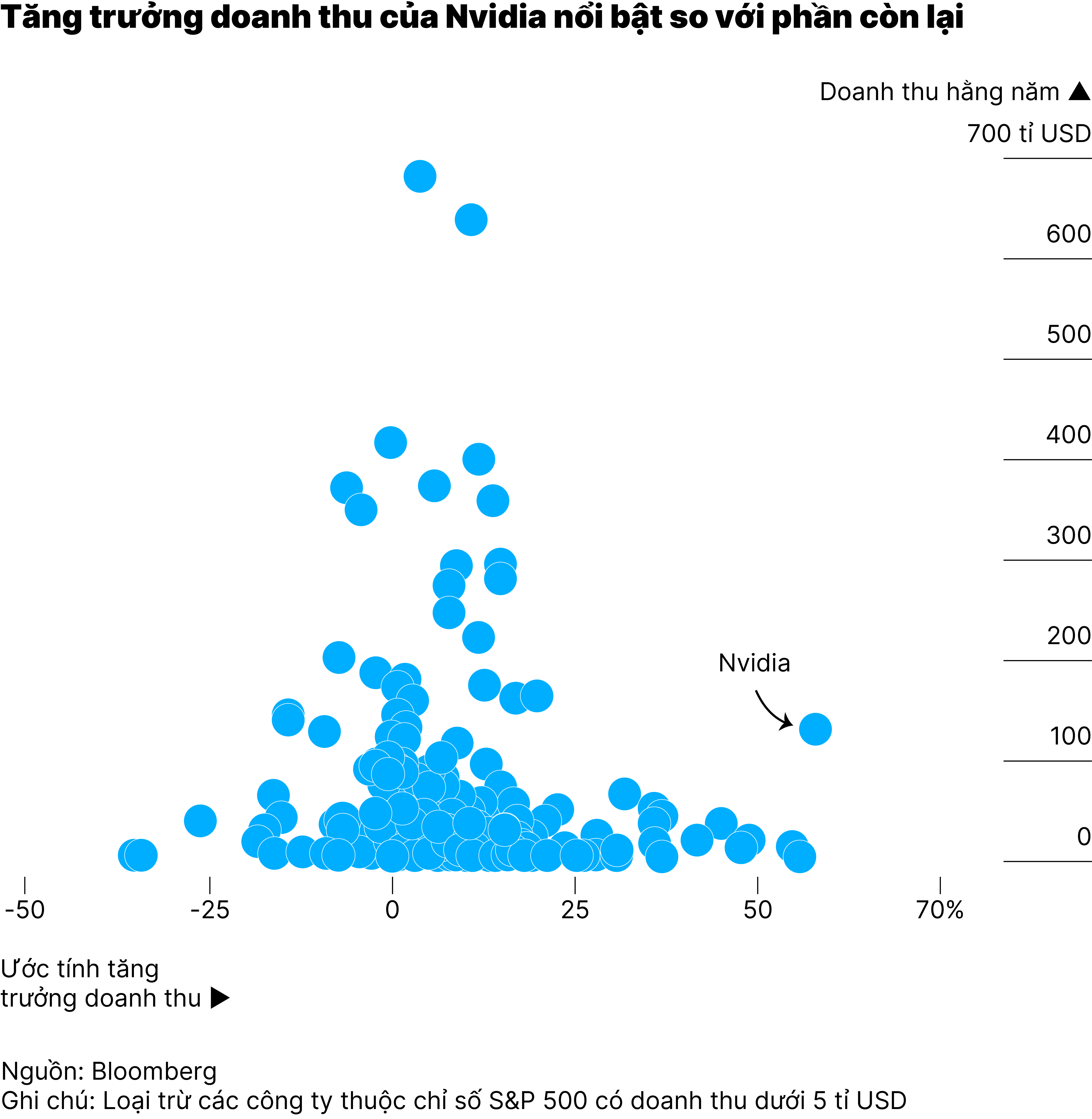 Chart4_Nvidia đạt giá trị 5.000 tỉ USD
