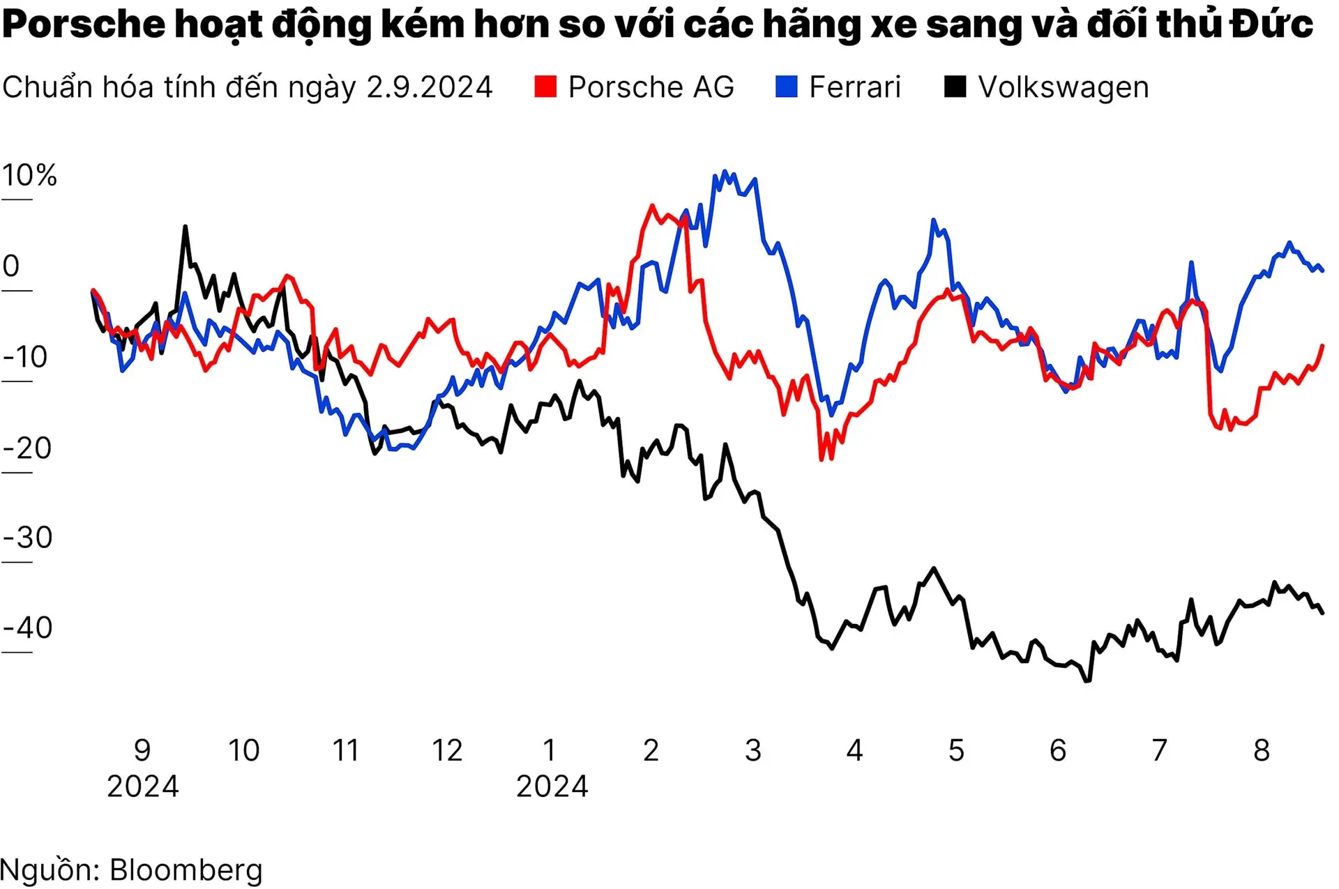 chart4_porsche-ag-01