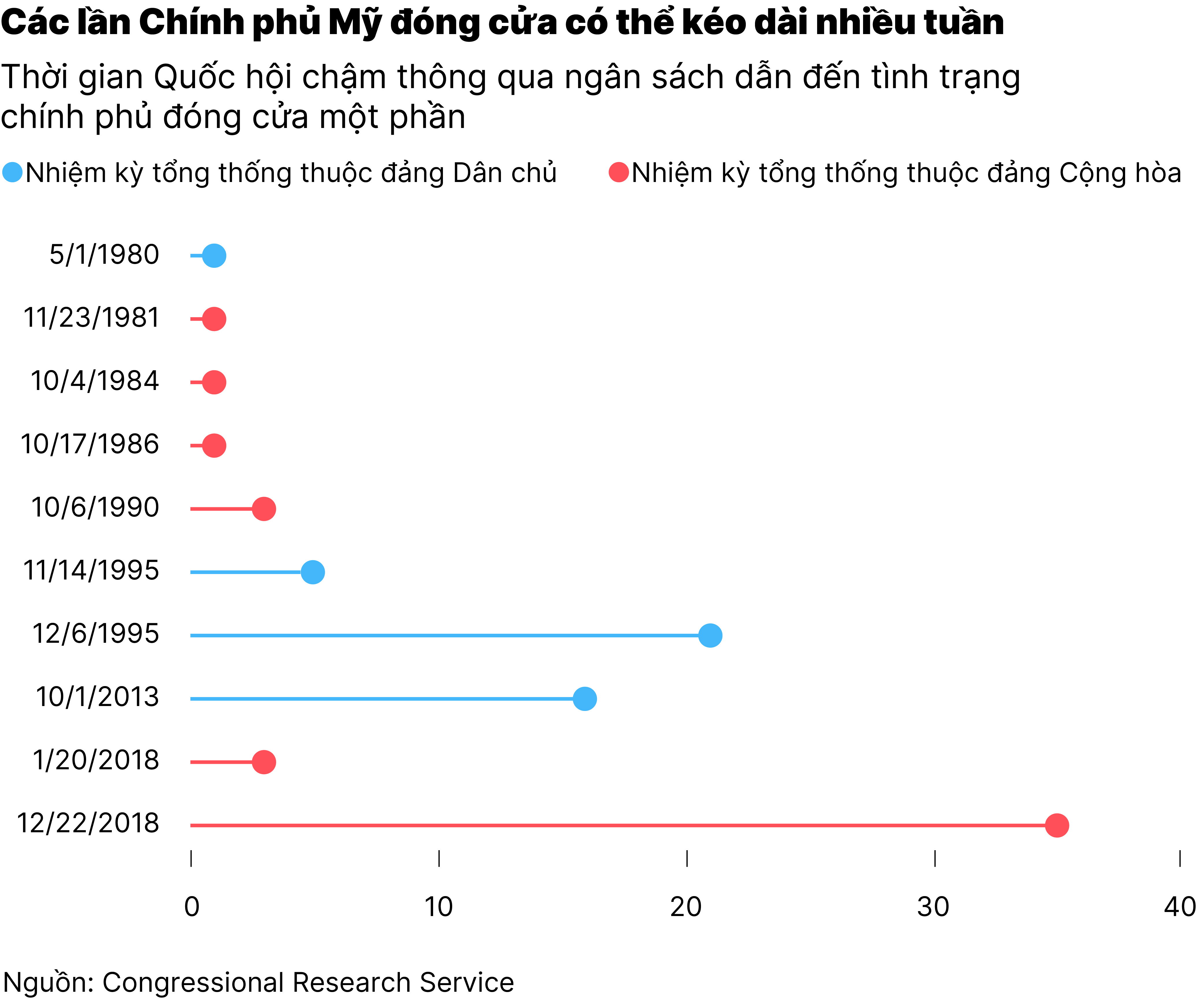 Chart4