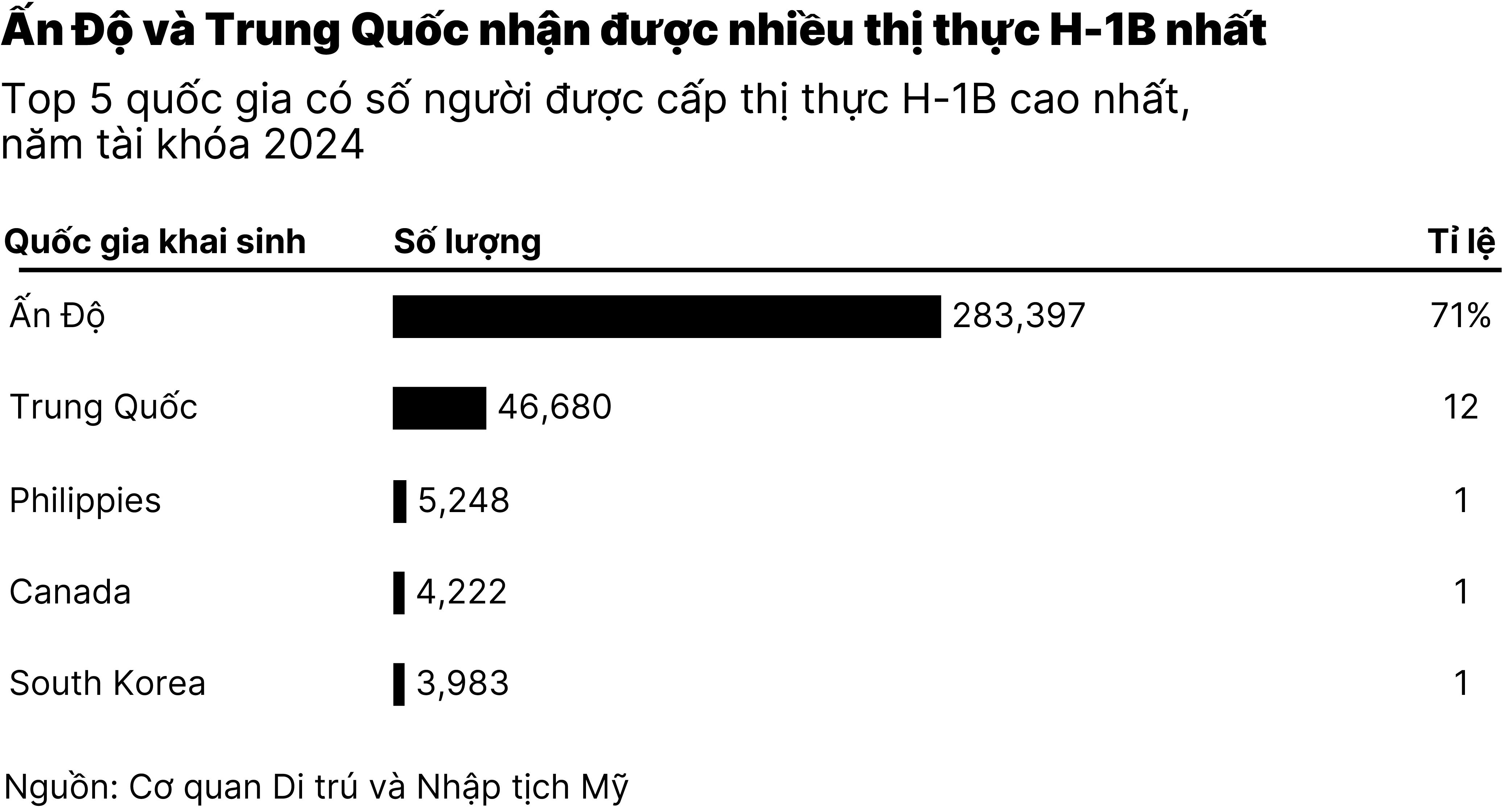 Chart5_Đức lôi kéo nhân tài Ấn Độ