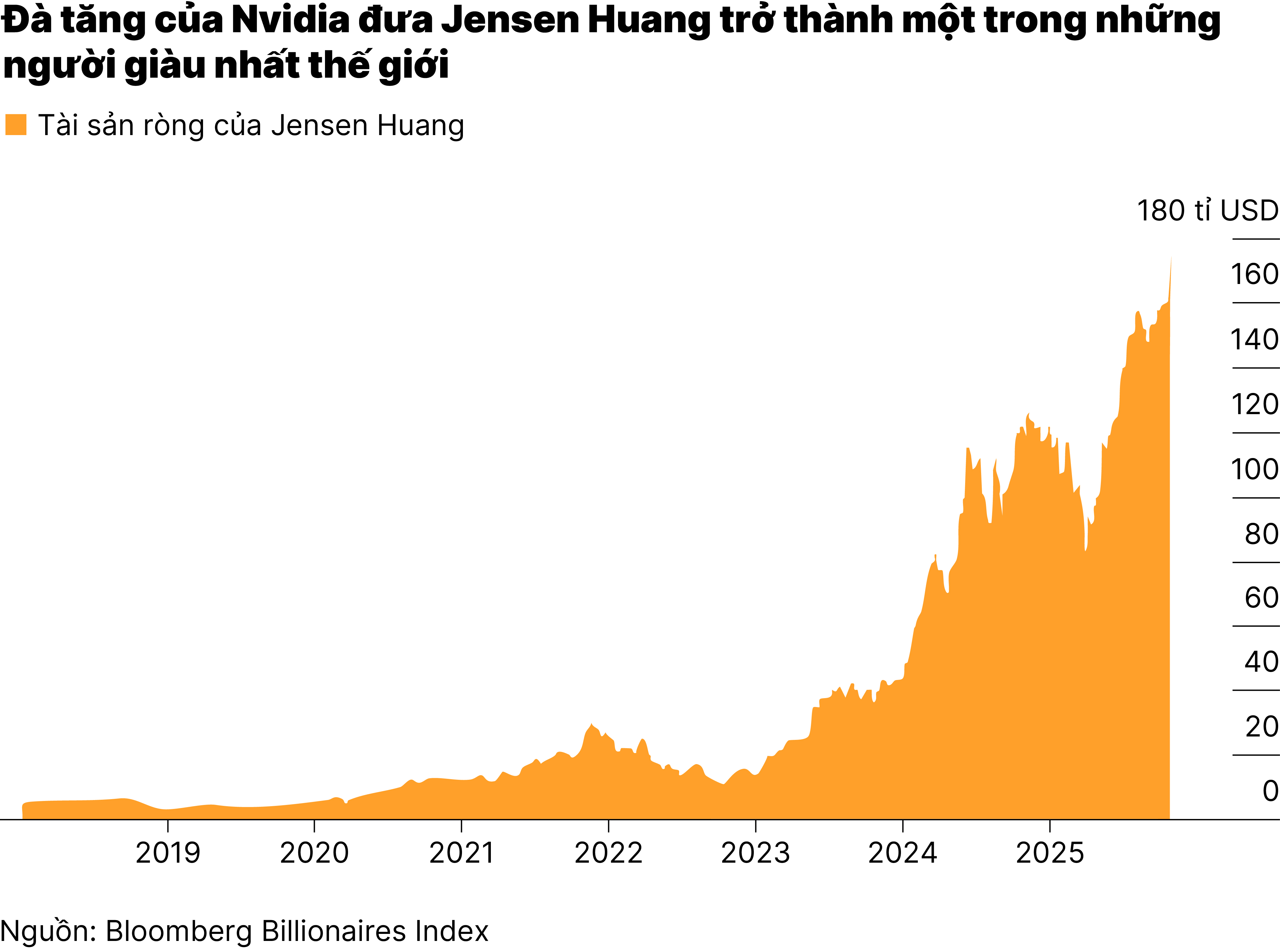 Chart5_Nvidia đạt giá trị 5.000 tỉ USD