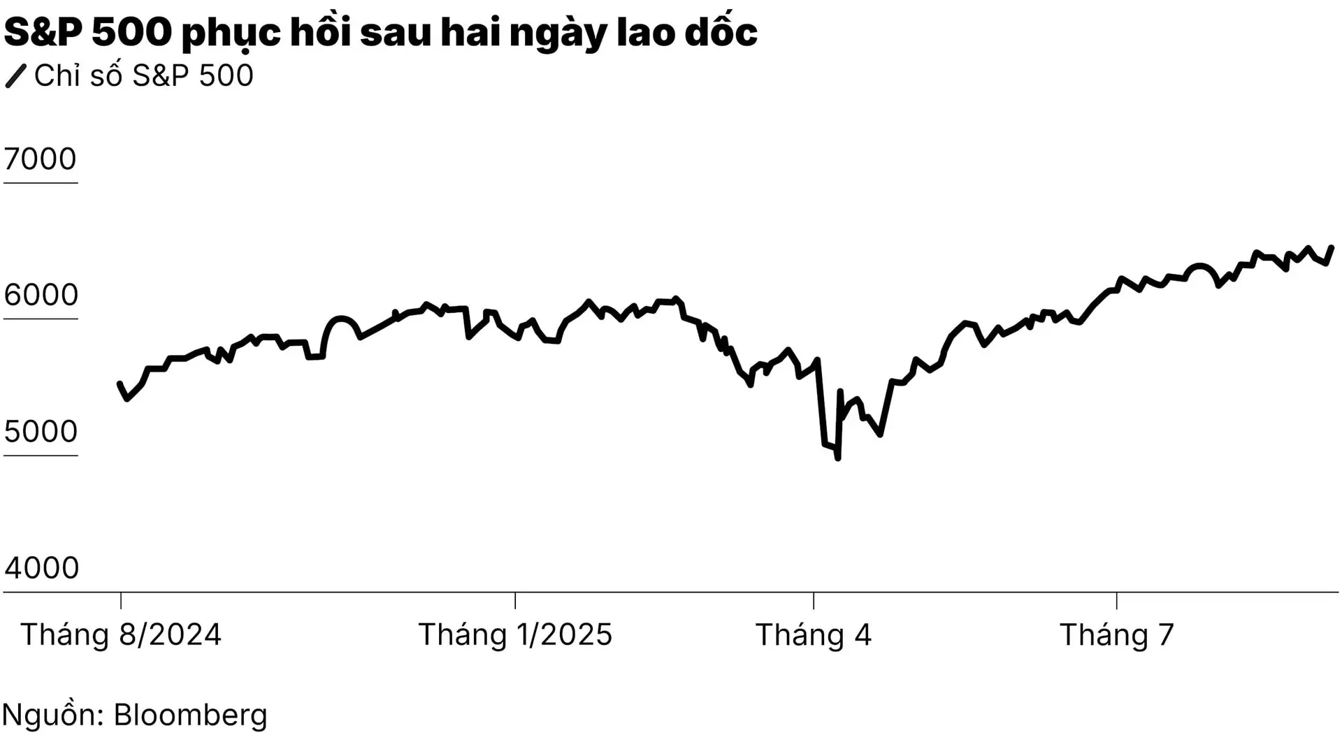 chart6_co-phieu-va-trai-phieu-tang