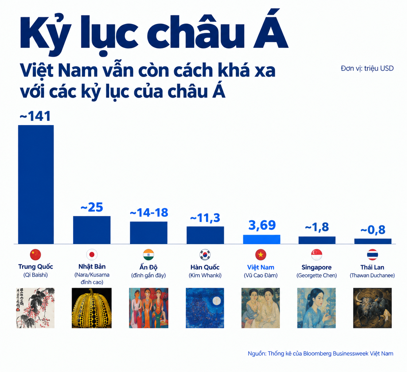 chau a