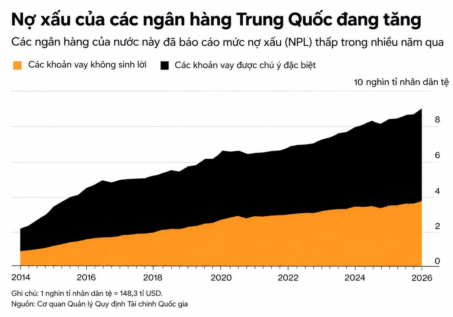 China bank loan