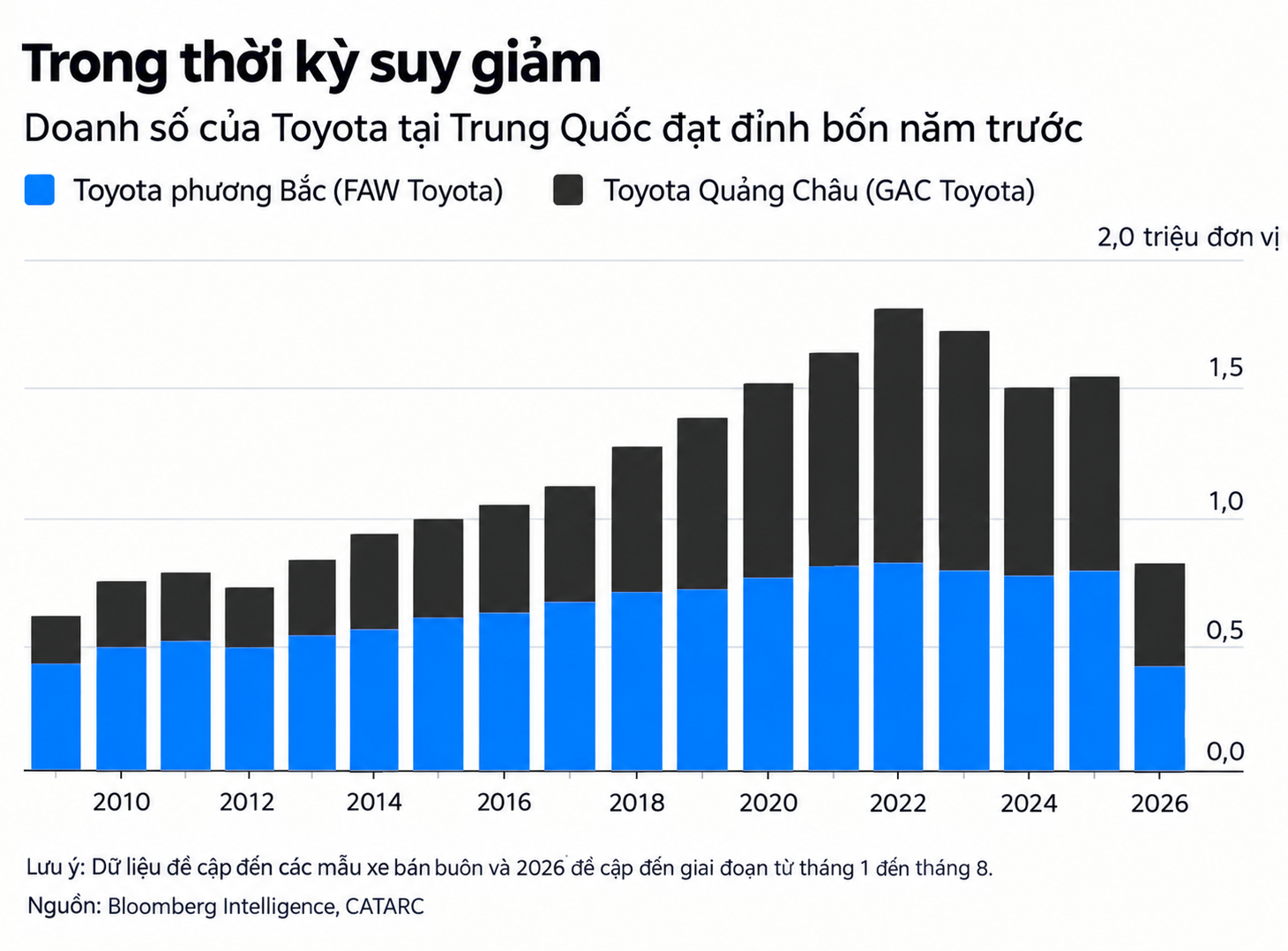 china car chart