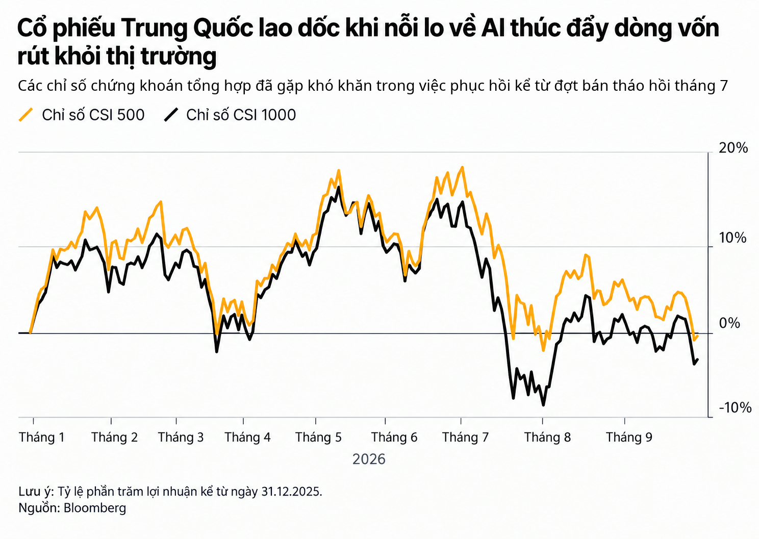 china chart AI