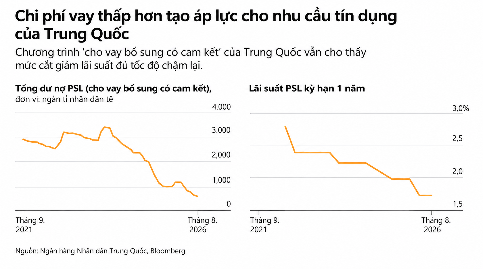 china chart debit