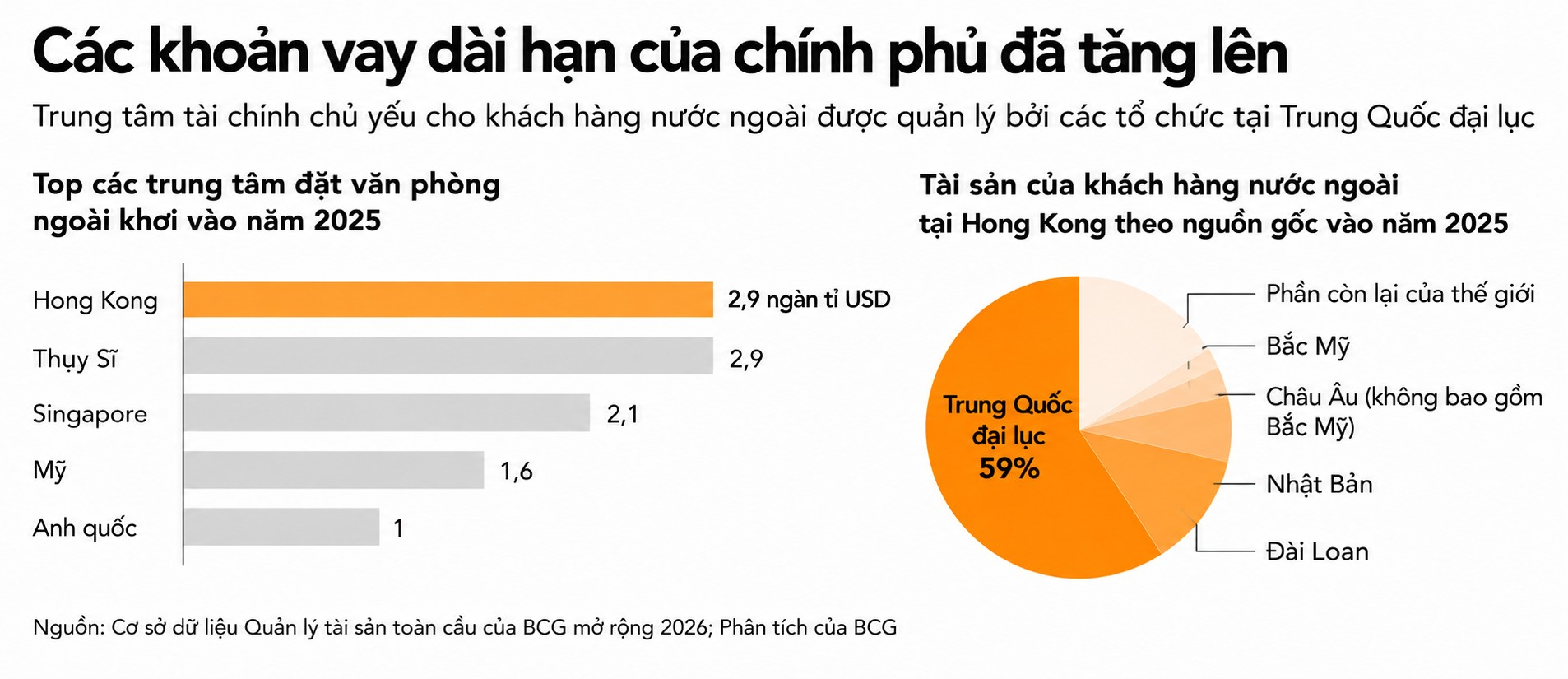 china_chart