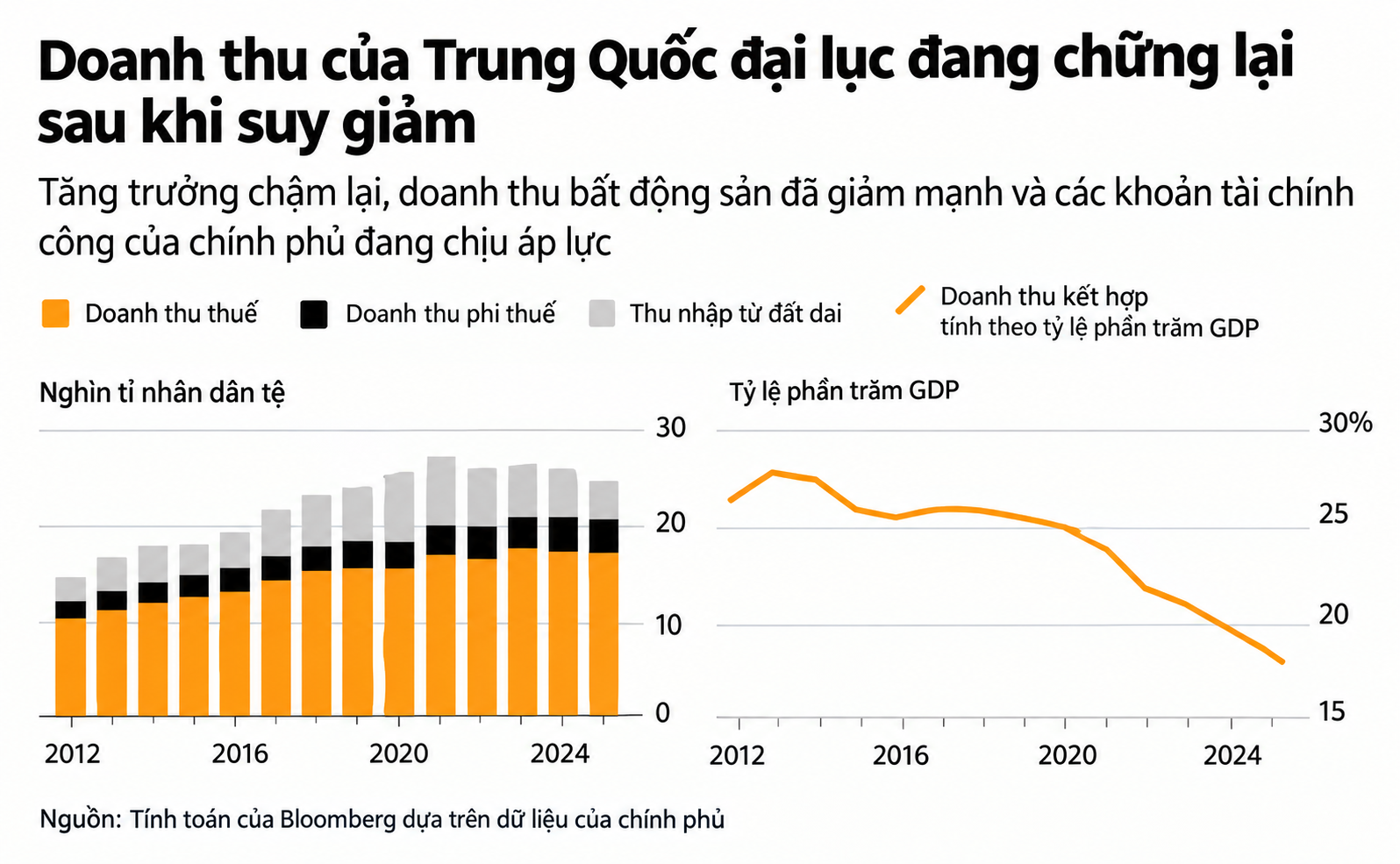 China_chart1