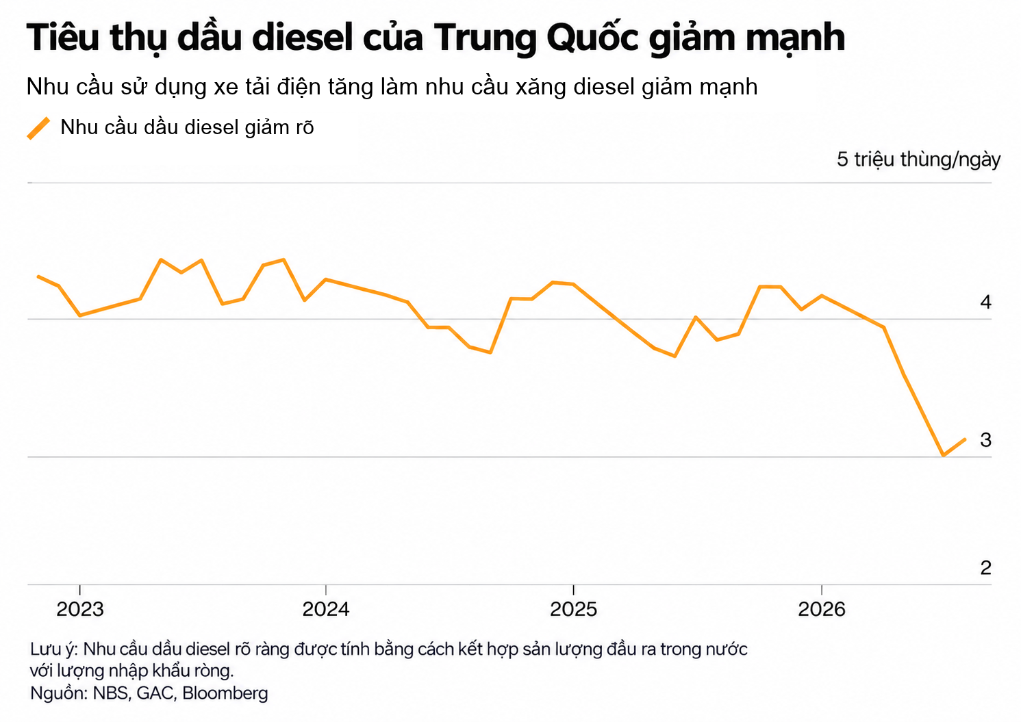 china diesel 
