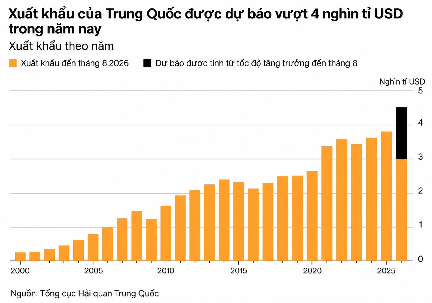 china export