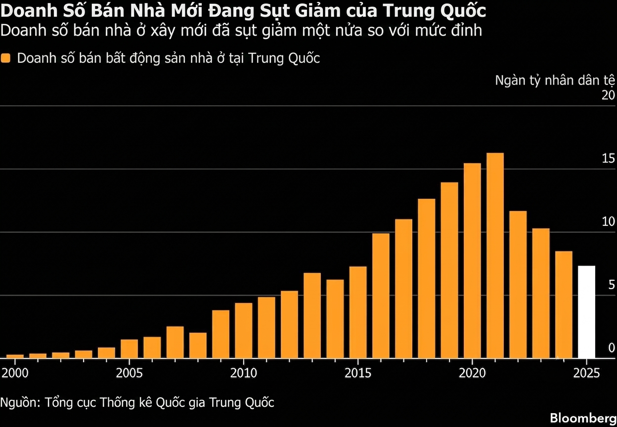 china home sale chart 