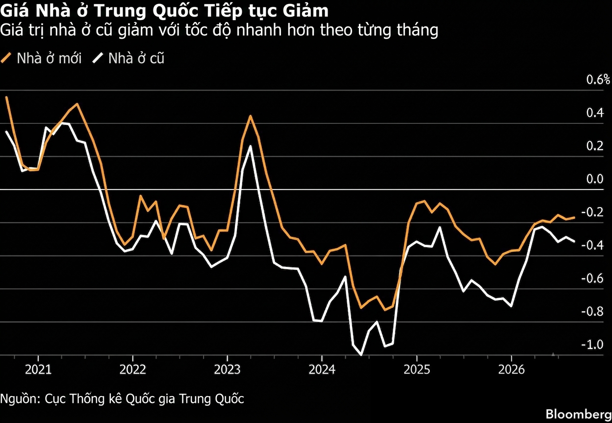 china housing