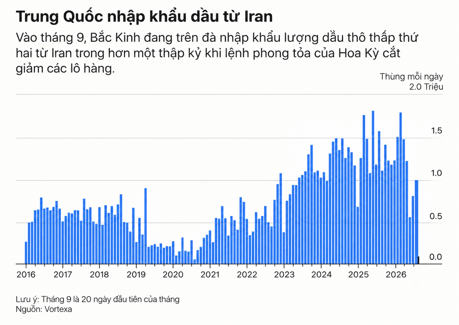 china import iran