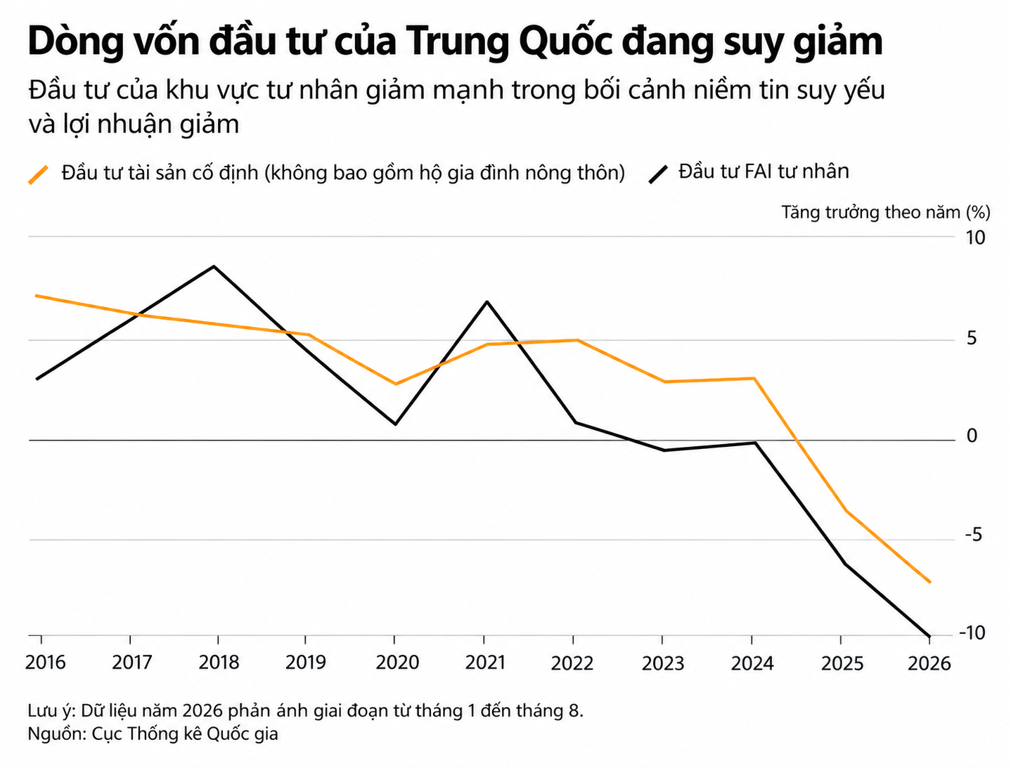 china invest chart
