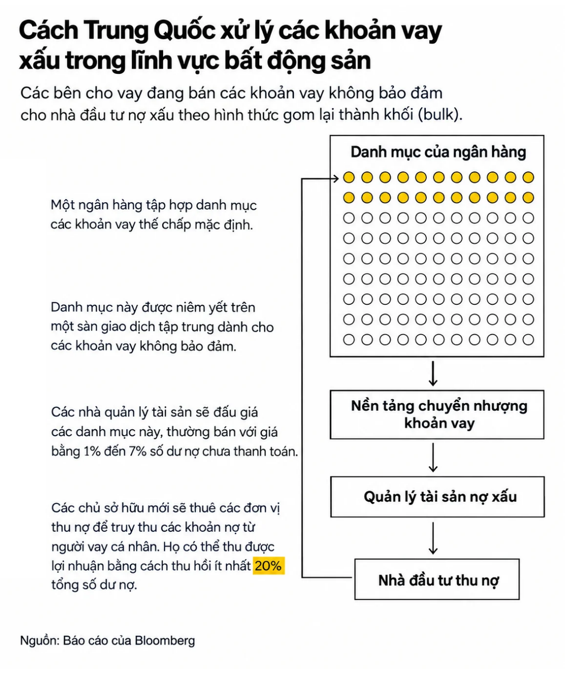 China loan chart