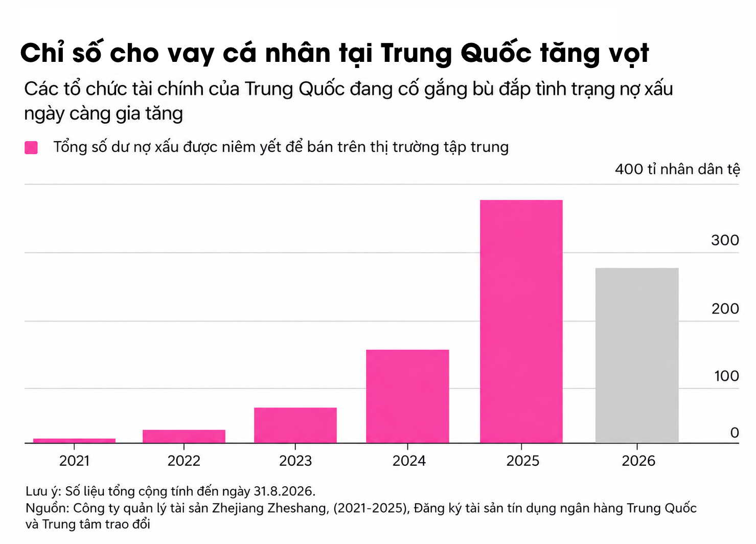 China loan chart1