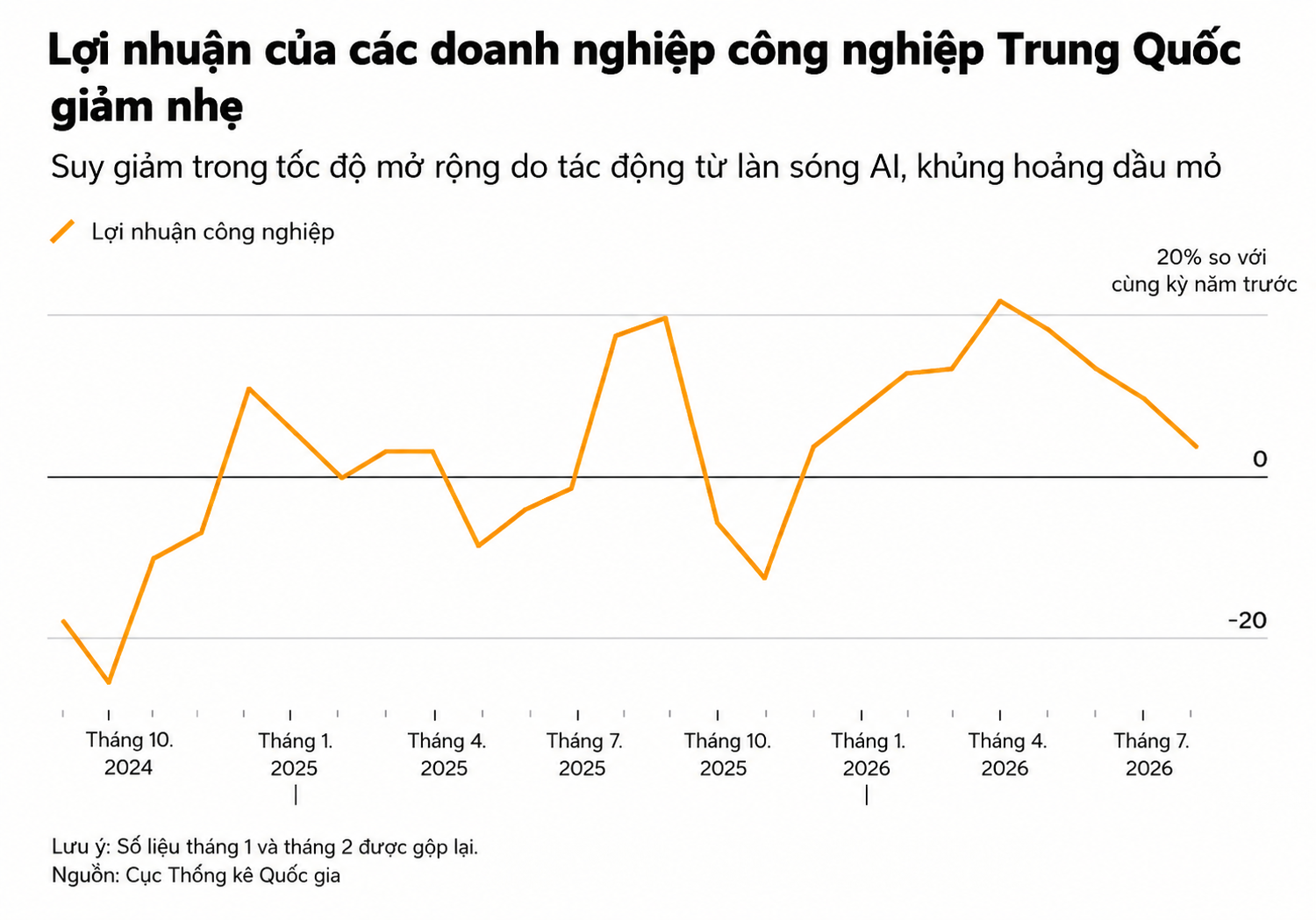 china_Nov