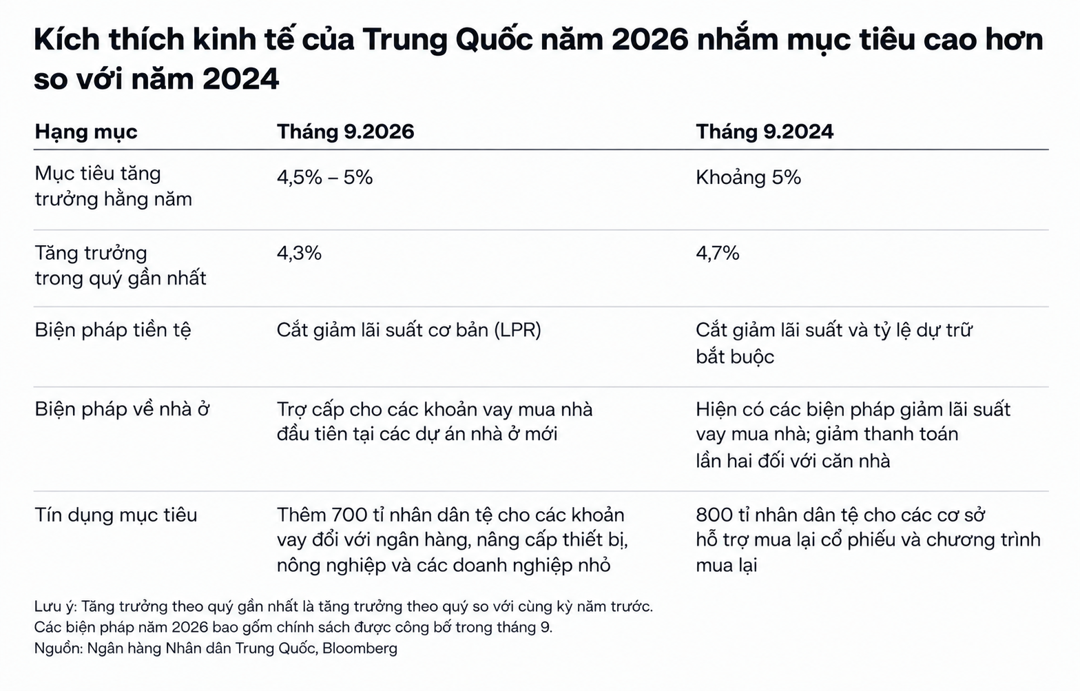 china stimulus 2026