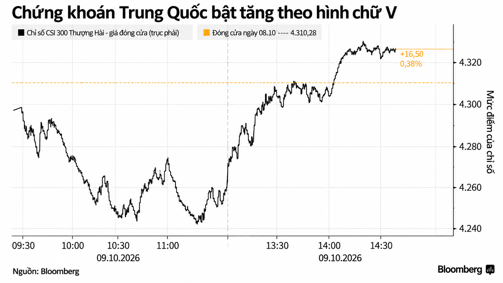 china stock chart 9.10