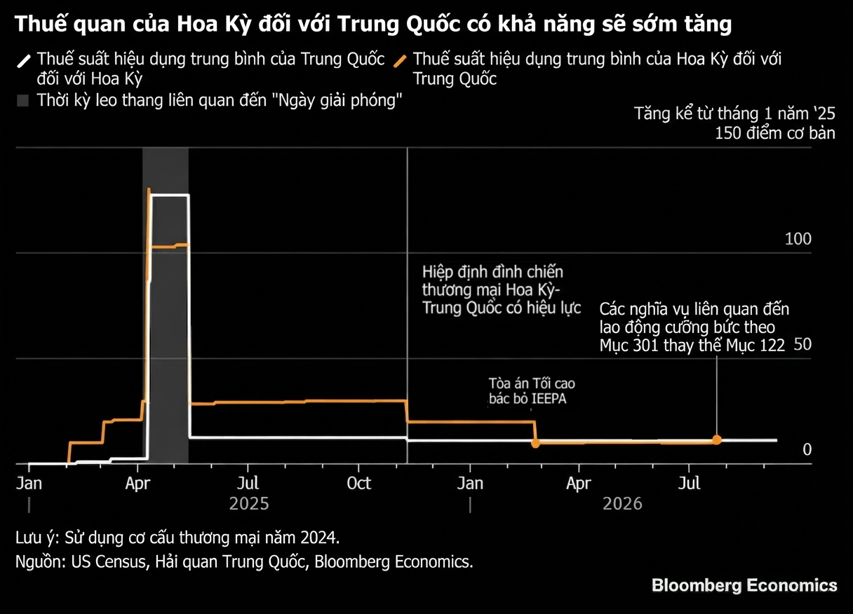 china-US chart