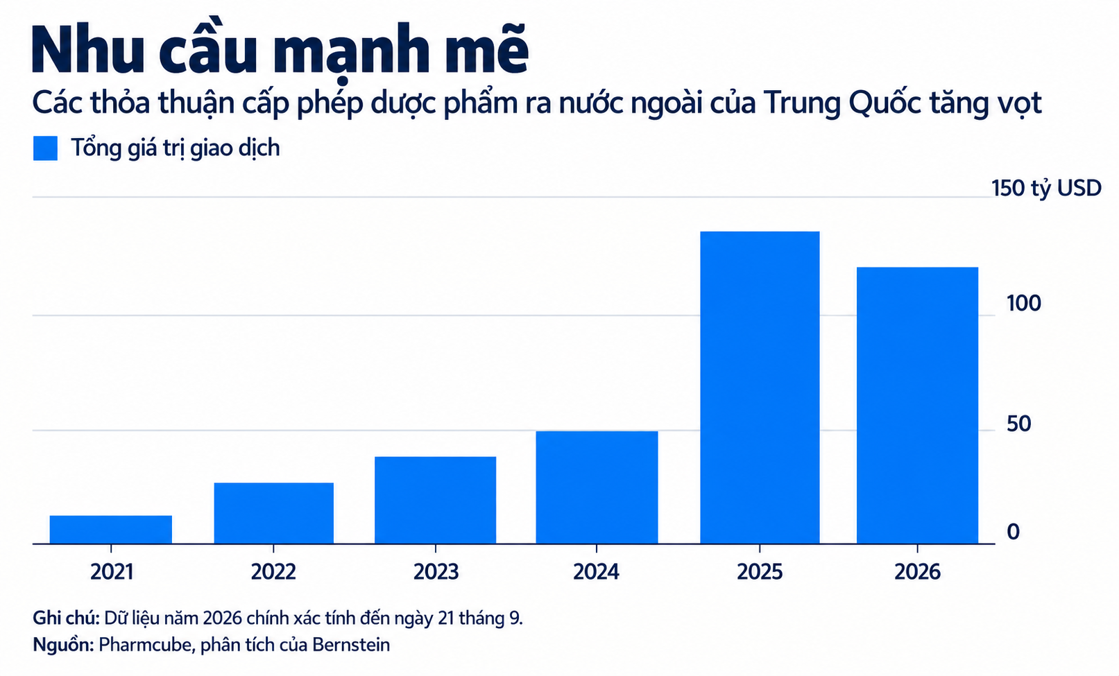 China’s Pharmaceutical Licensing Surge