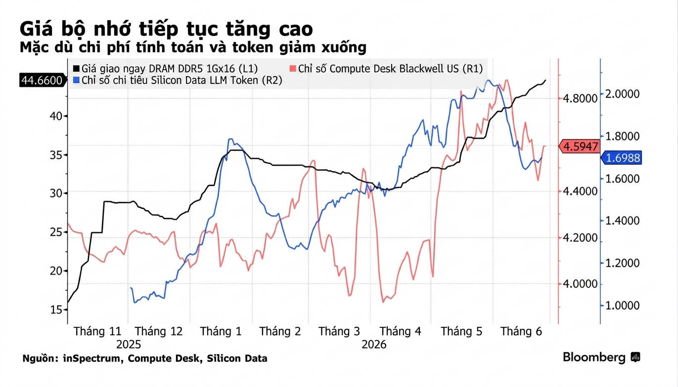 chip nho Han Quoc Samsung