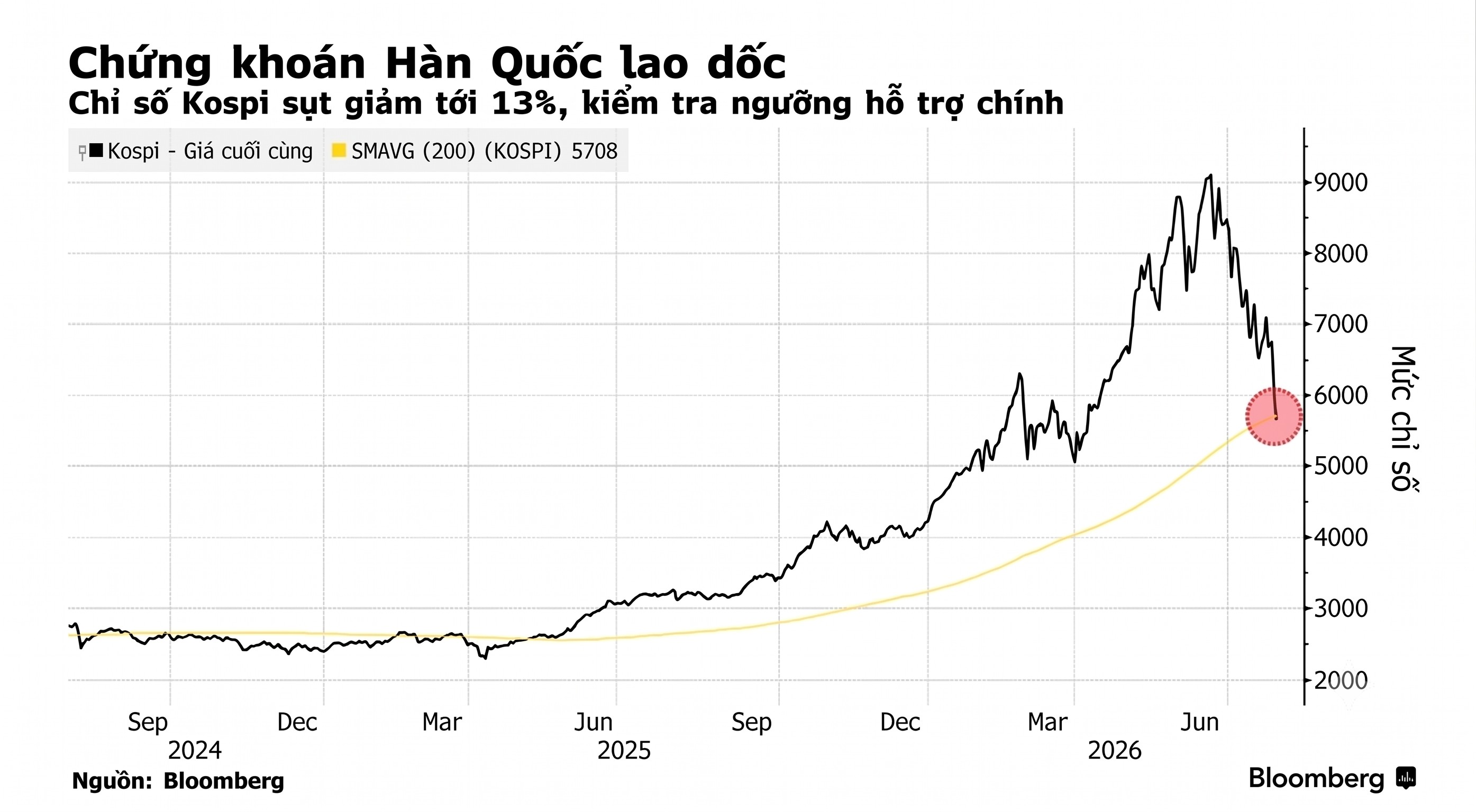 Chung khoan Han Quoc