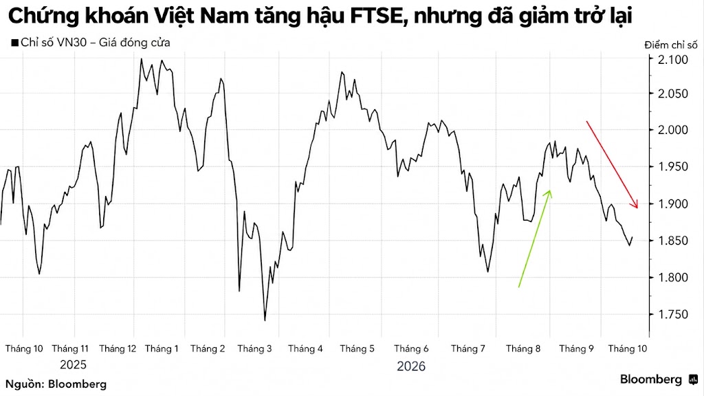 CK Vietnam FTSE