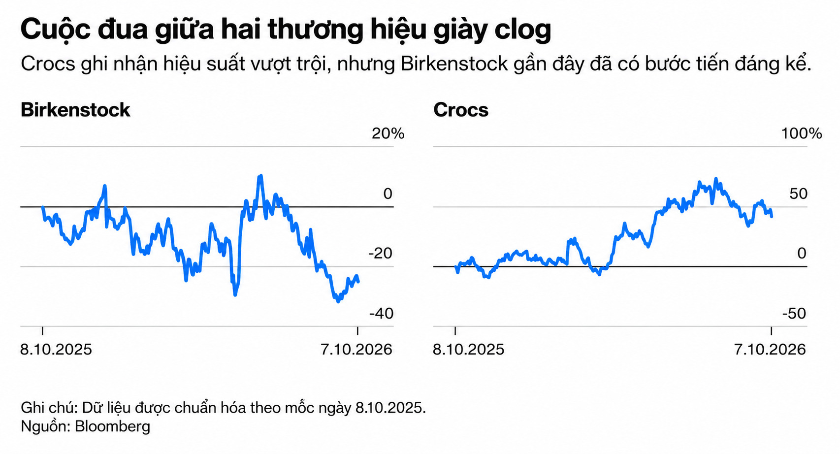 clog shoes chart