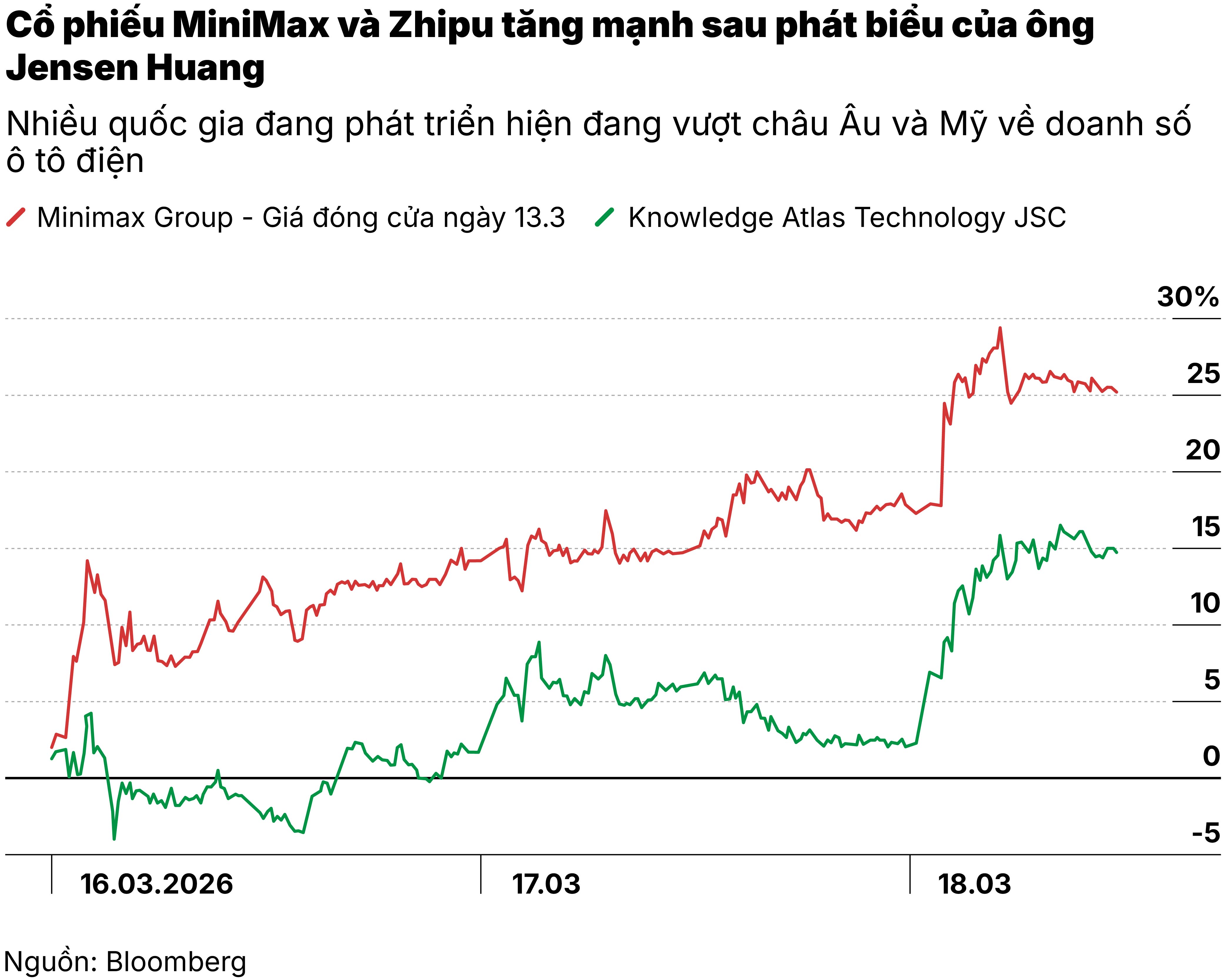 Cổ phiếu minimax