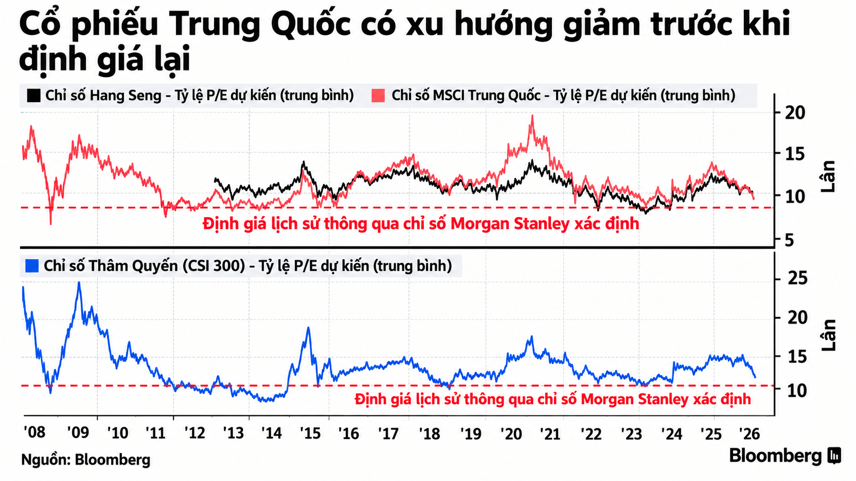co phieu trung quoc