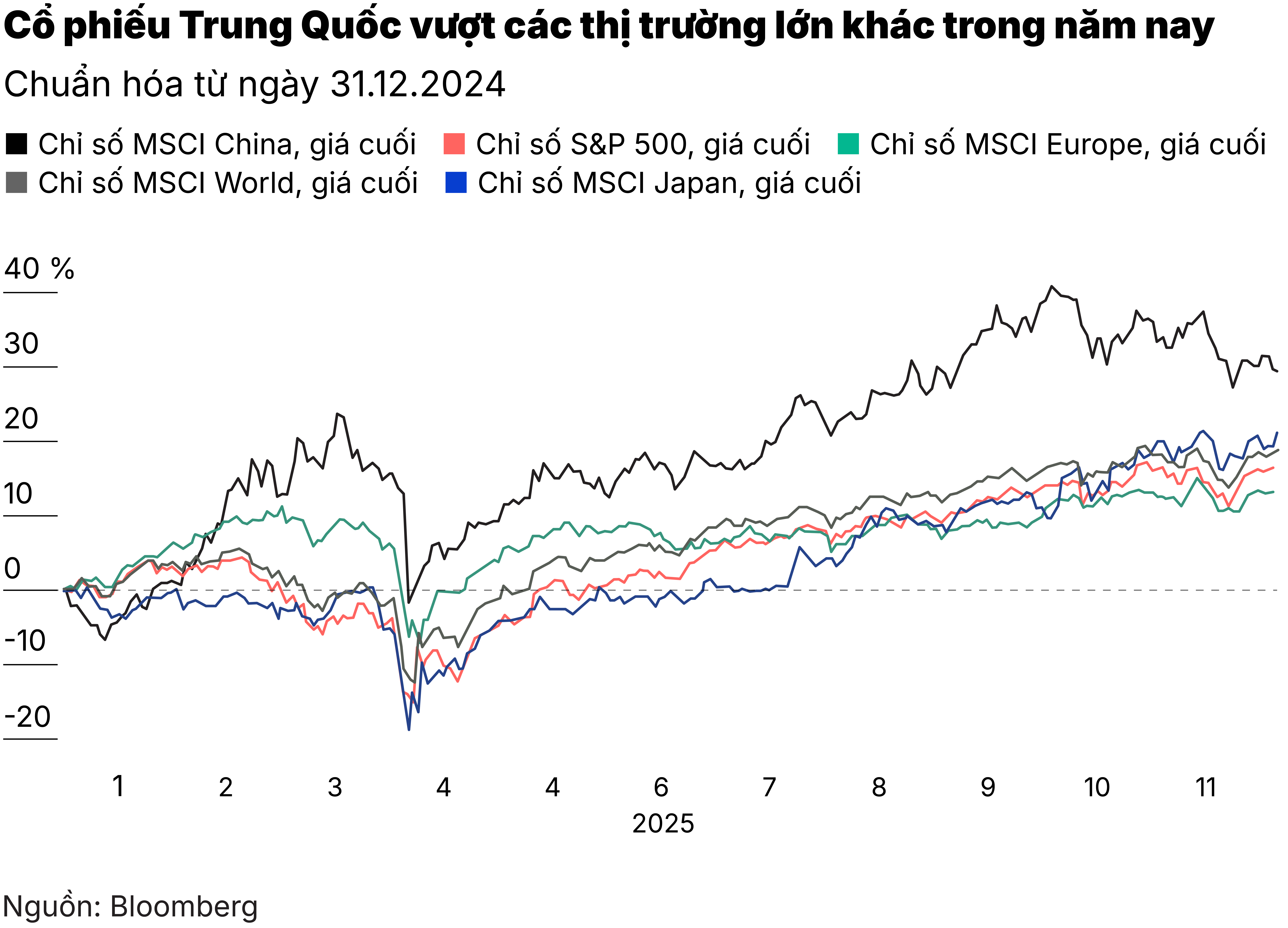 Cổ phiếu Trung Quốc1