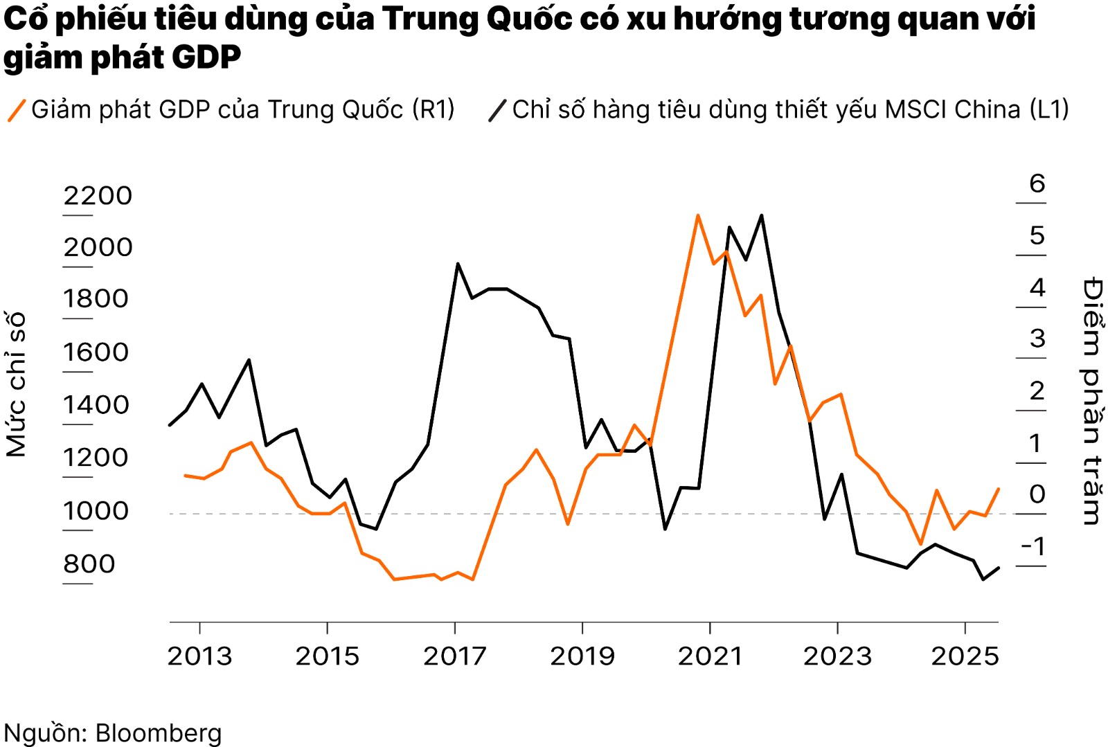 Cổ phiếu Trung Quốc2