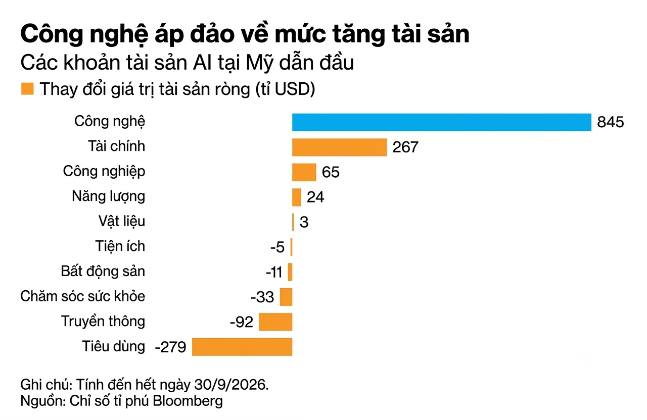 cong nghe ap dao