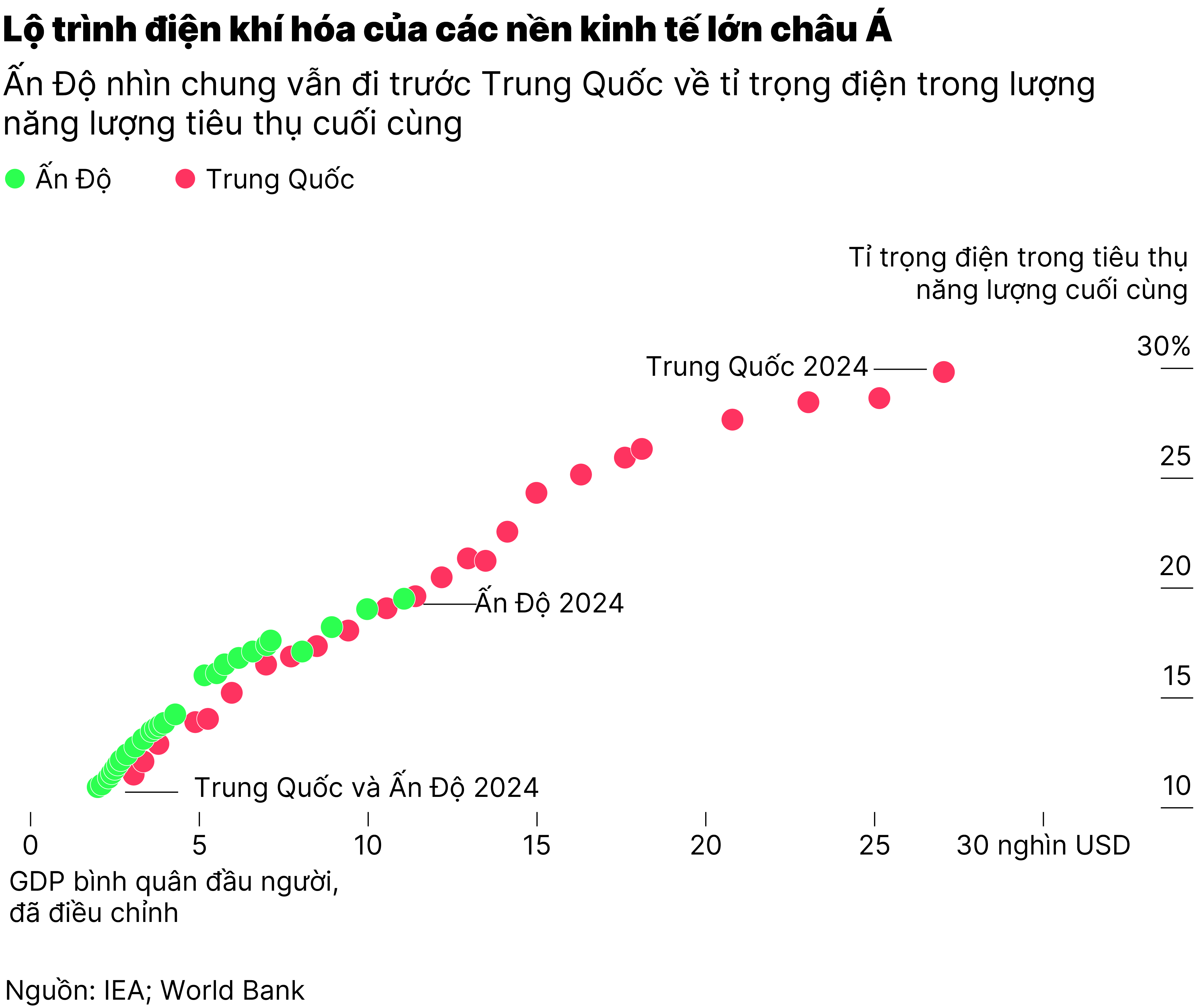 Công nghệ xanh giá rẻ