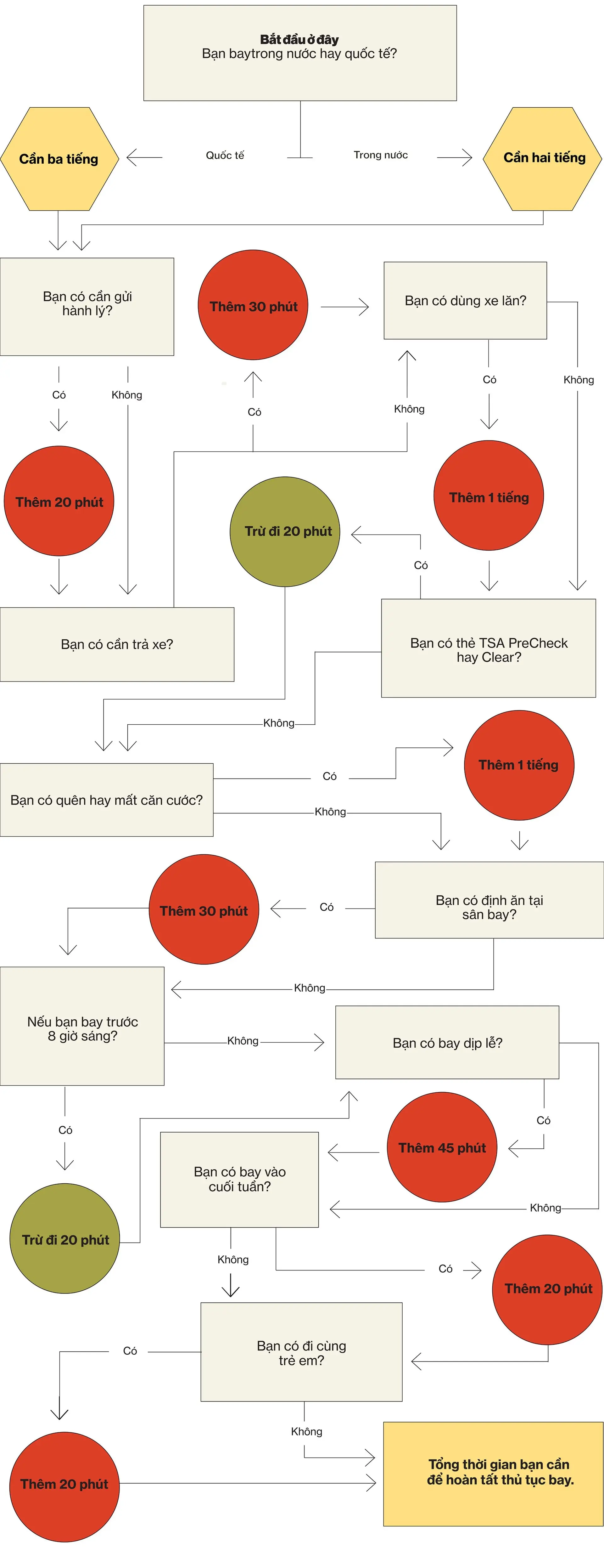 cong-thuc-thoi-gian-tai-san-bay-2-01