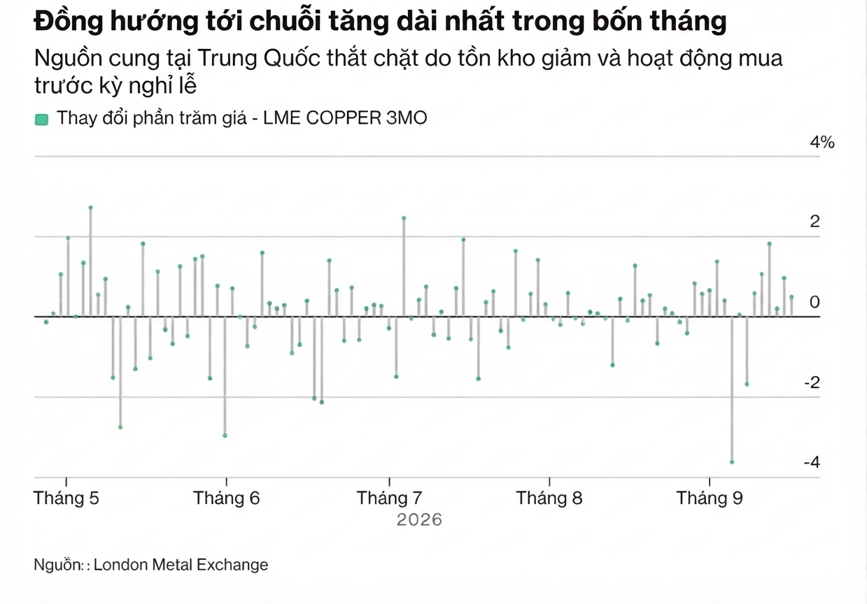 copper raise