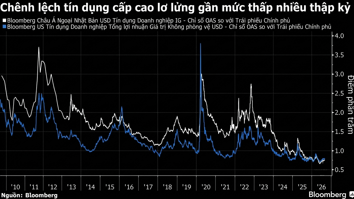 credit spread
