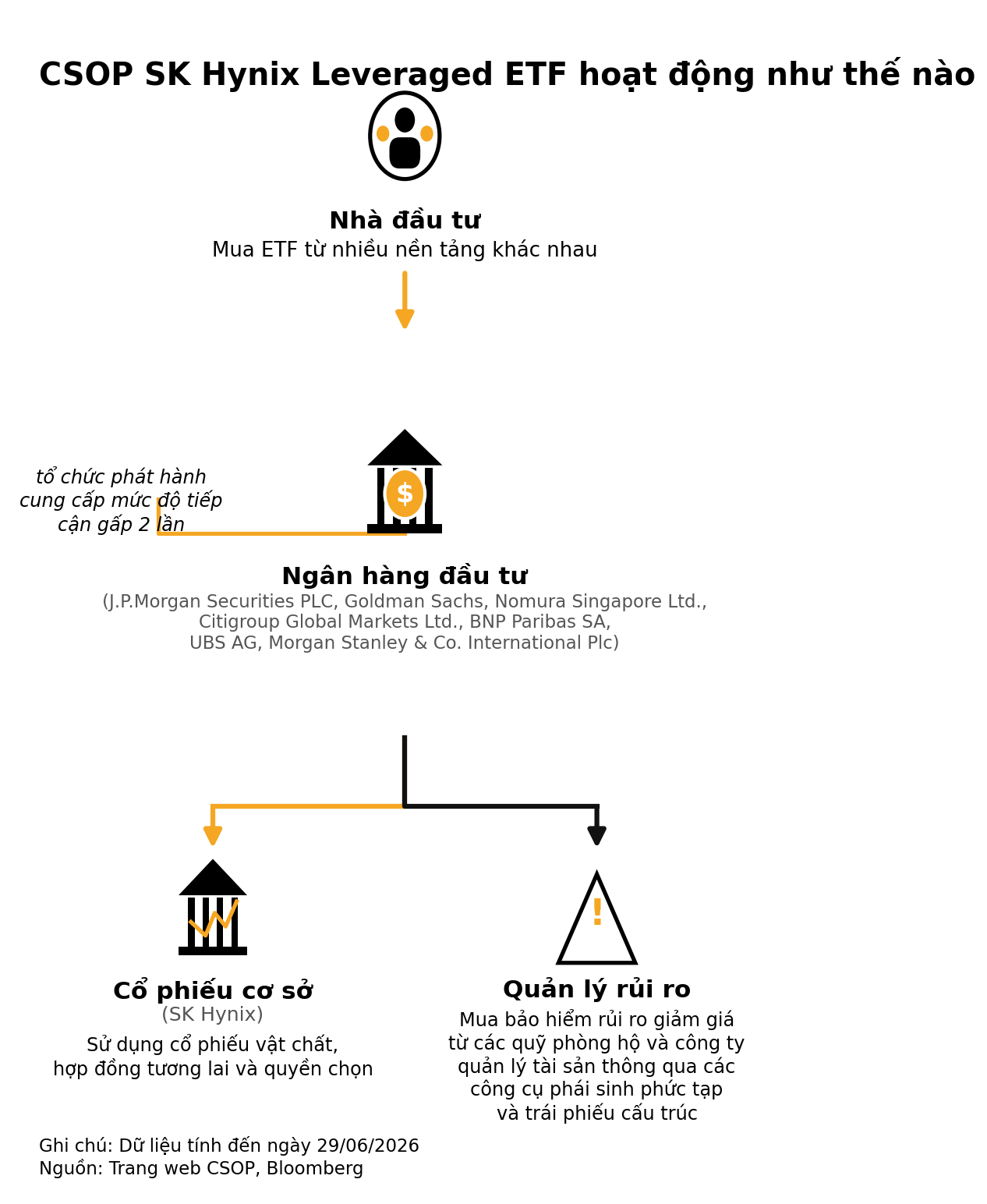 csop_diagram_vi