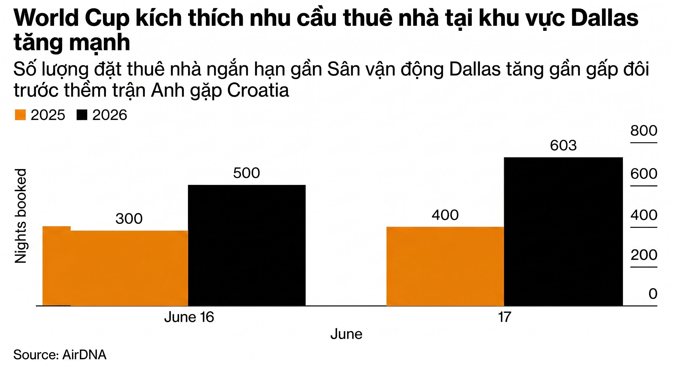 dat phong dallas