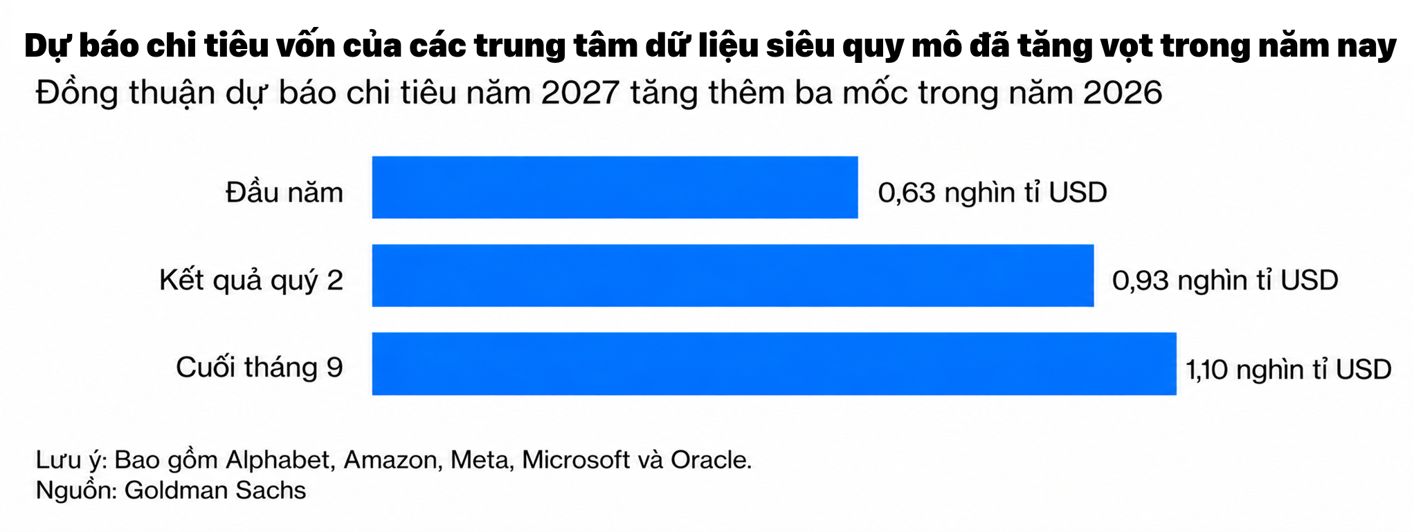 data center chart