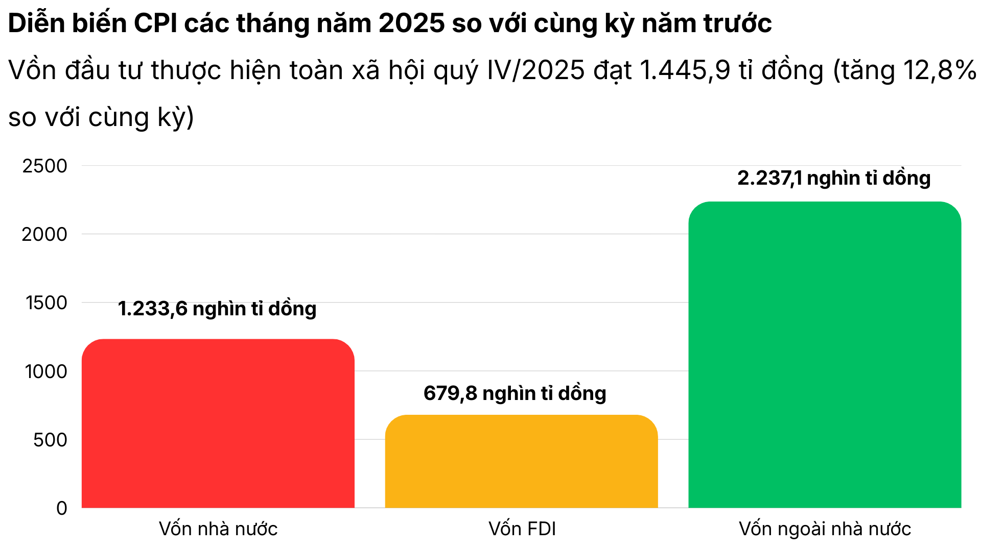 Đầu tư công là gì? 2