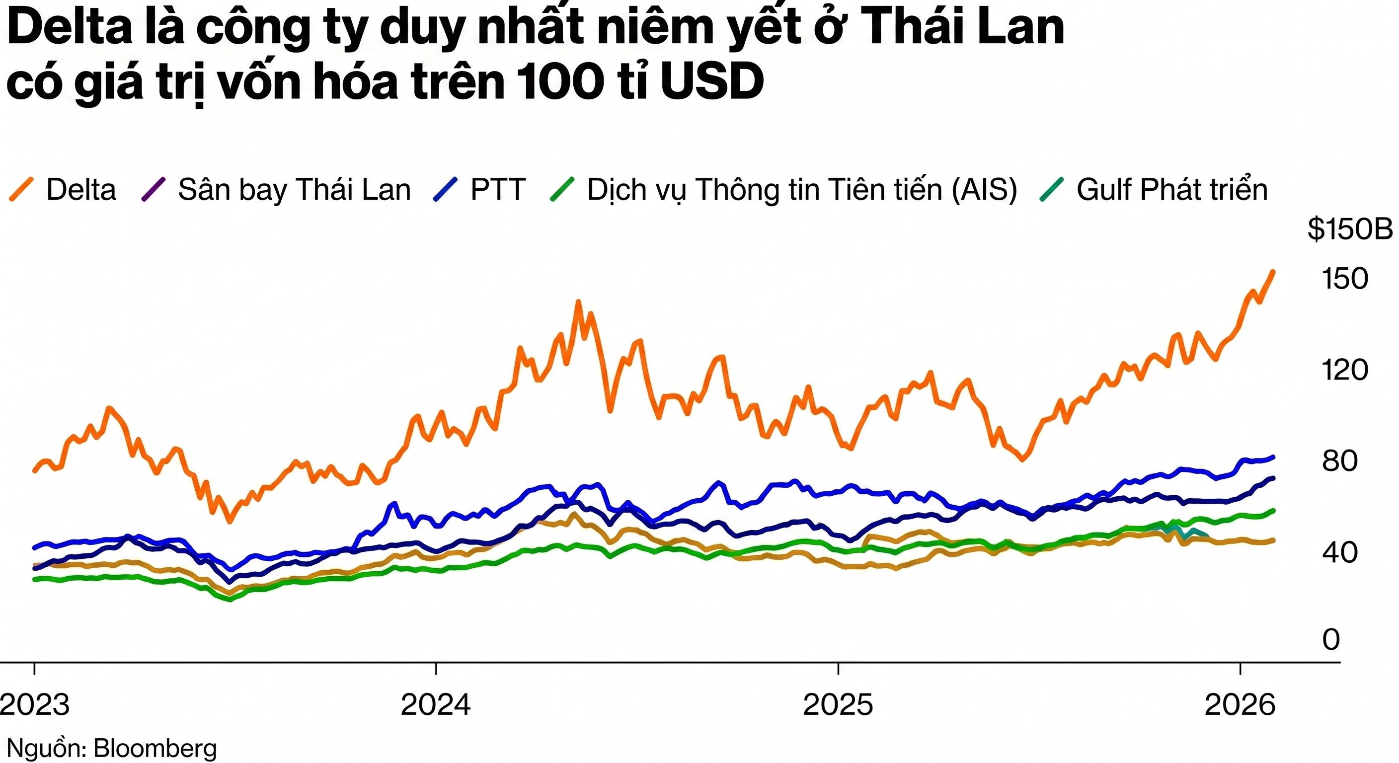 Delta Thailand1