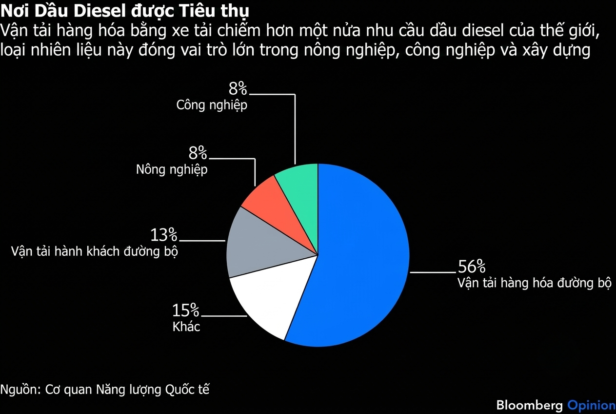 diesel_chart
