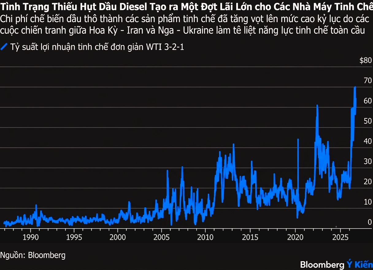 diesel chart2