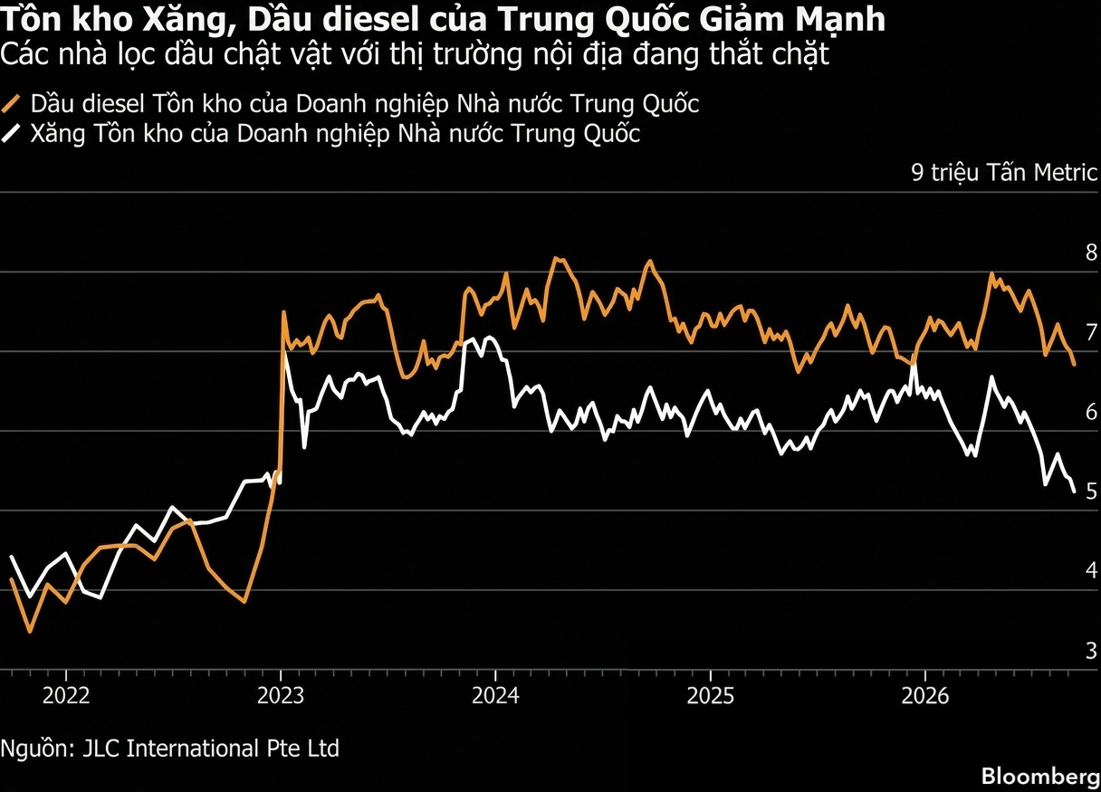 diesel china