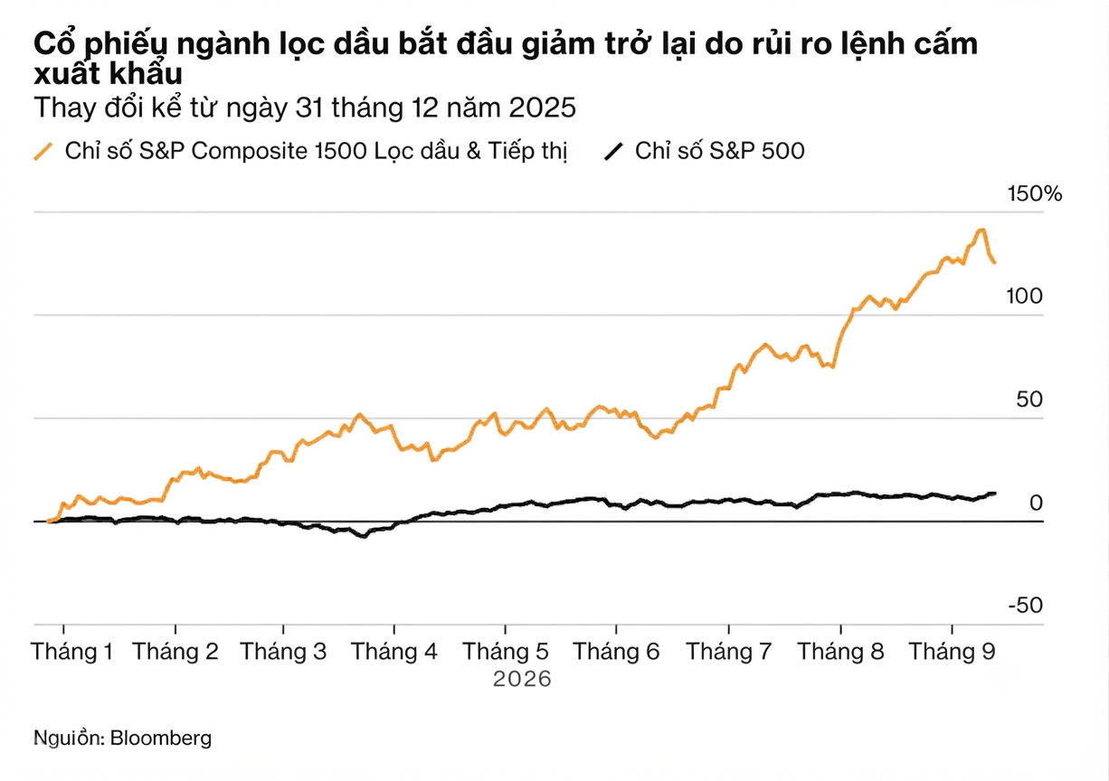 diesel fall chart
