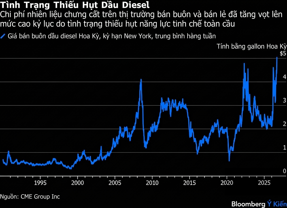 diesel shortage