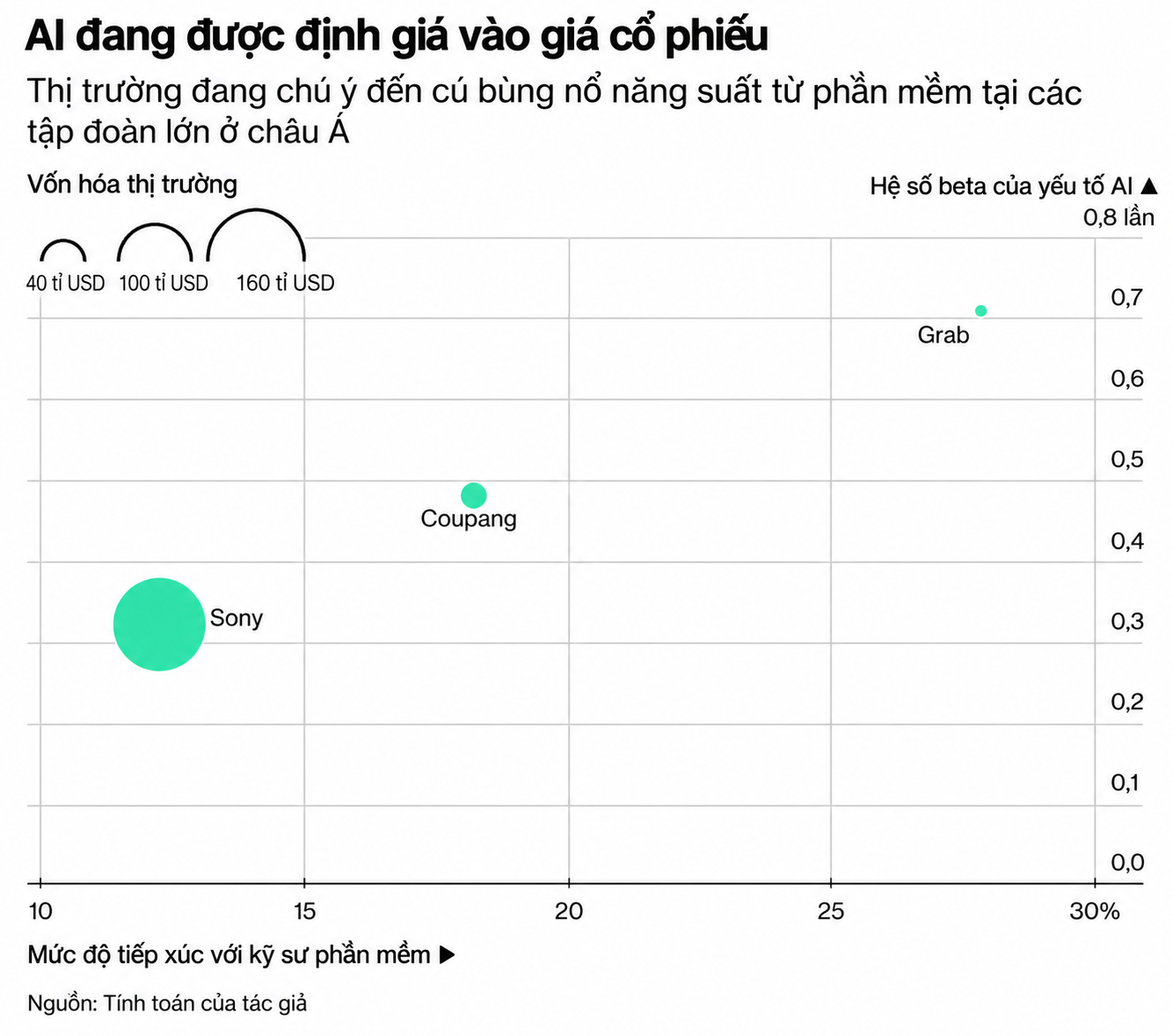 định giá AI trên thị trường châu Á 8.10